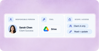 The responsible person, connected tool and access scope are shown.