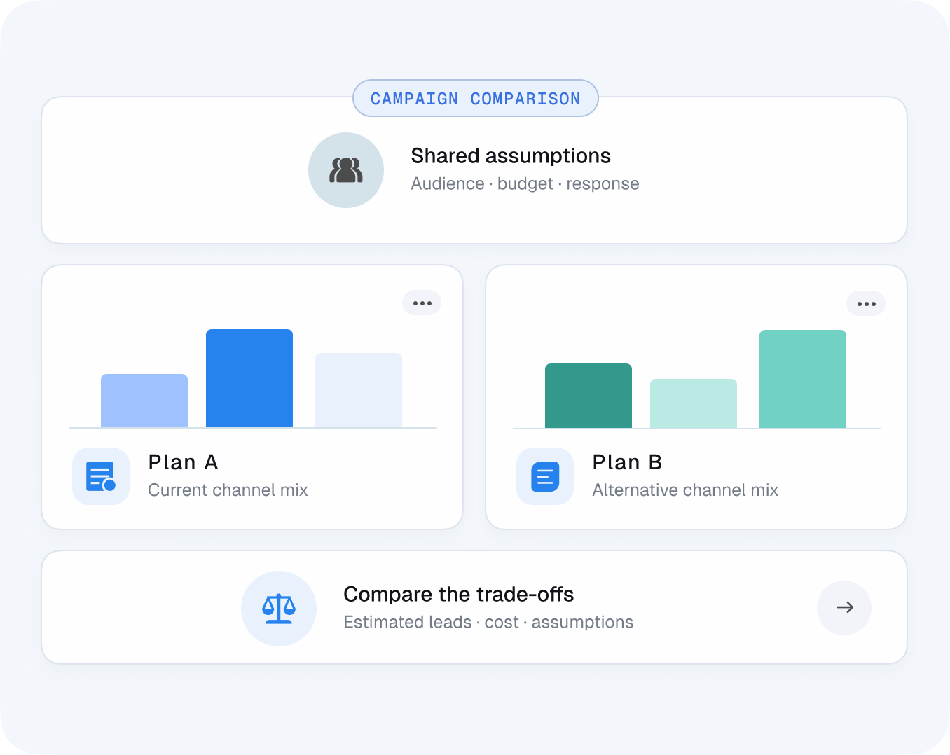 Campaign comparison showing shared assumptions and two alternative plans