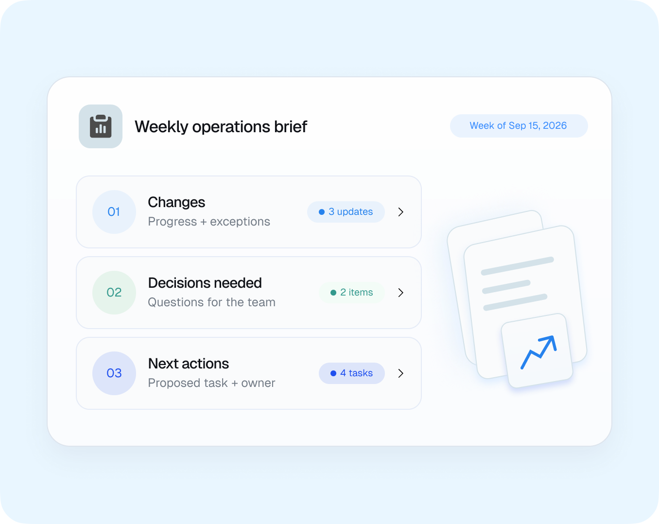 Weekly operations brief with changes, decisions and next actions