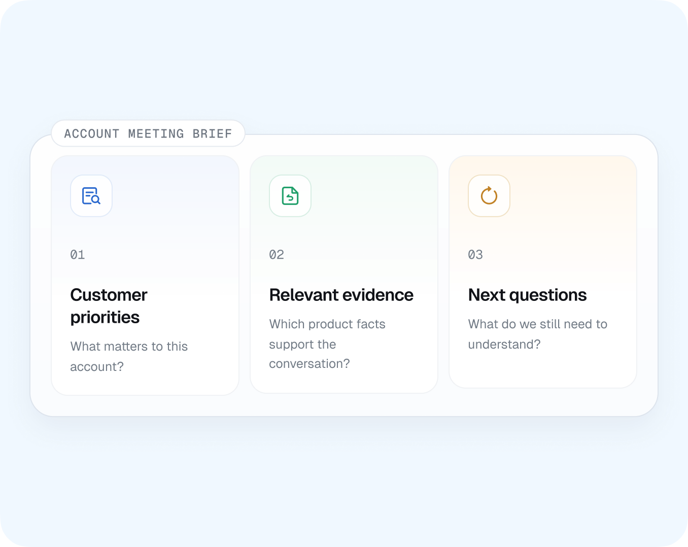 Account meeting brief with customer priorities, relevant evidence and next questions